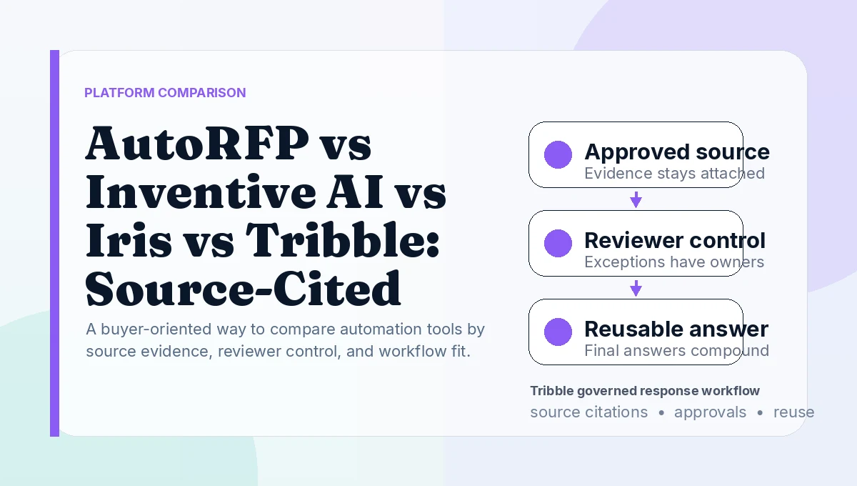 AutoRFP vs Inventive AI vs Iris vs Tribble: Source-Cited Workflows