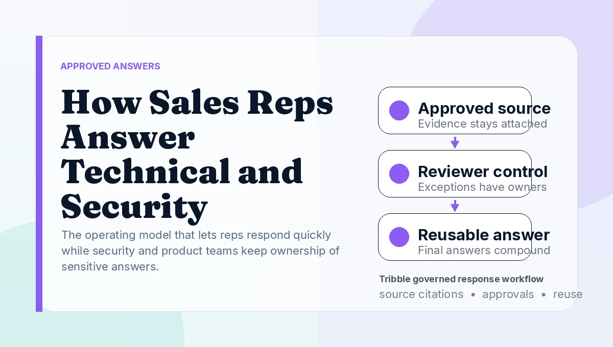 How Sales Reps Answer Technical and Security Questions with Approved Content