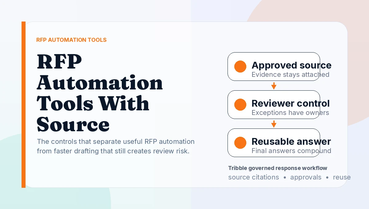 RFP Automation Tools With Source Citations and SME Review Workflows