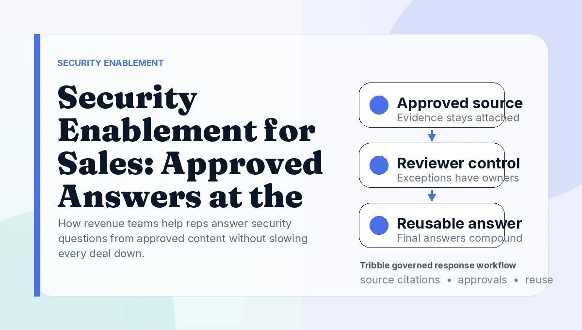 Security Enablement for Sales: Approved Answers at the Point of Sale