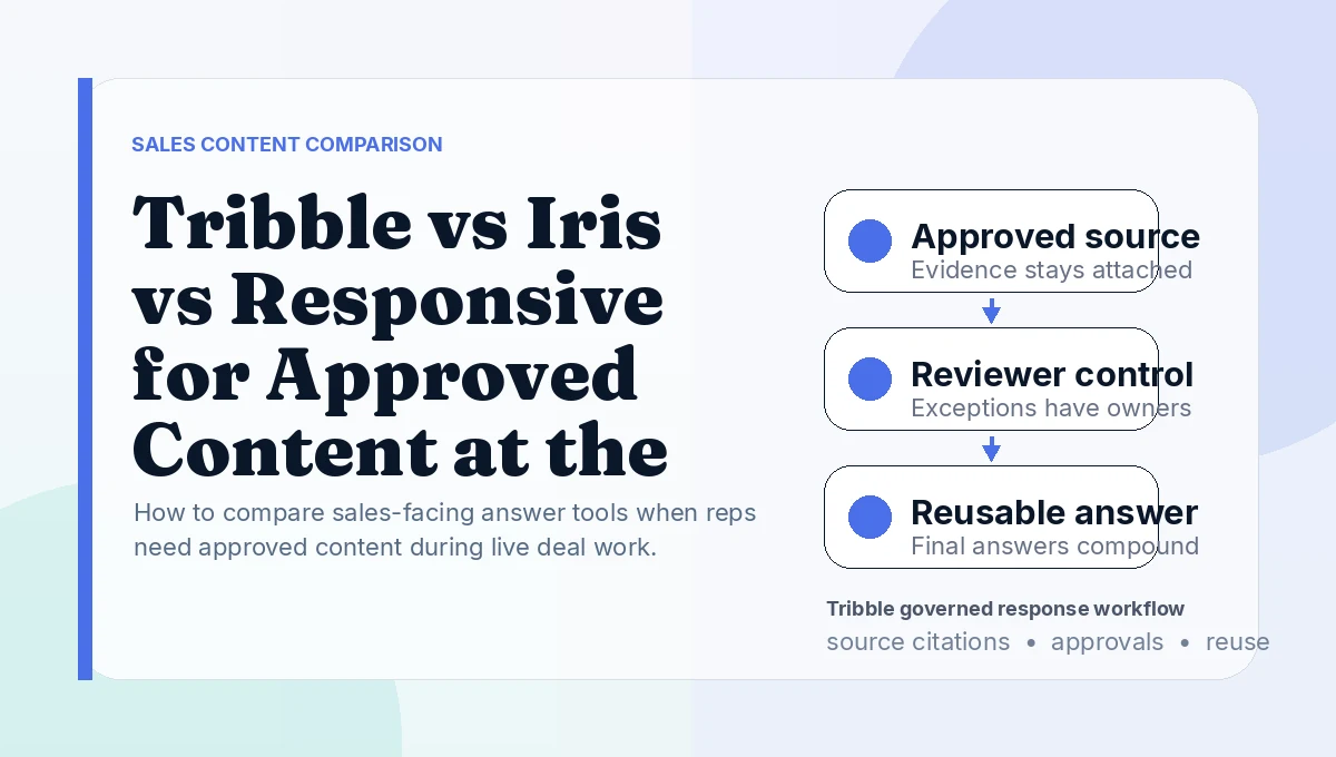 Tribble vs Iris vs Responsive for Approved Content at the Point of Sale